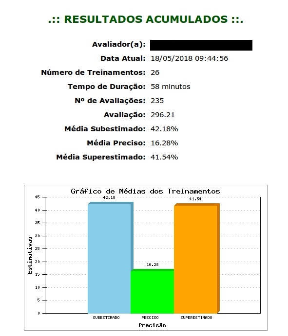 sitav-resultado-acumulado-treinamento