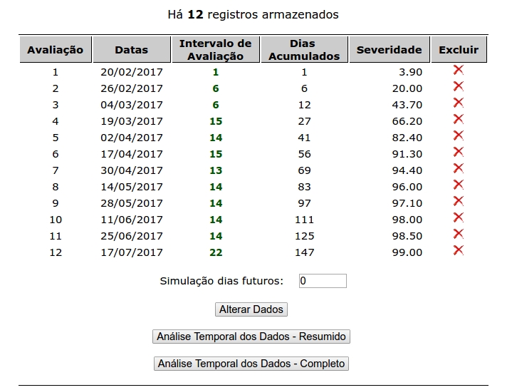 sitemp-dados-observados