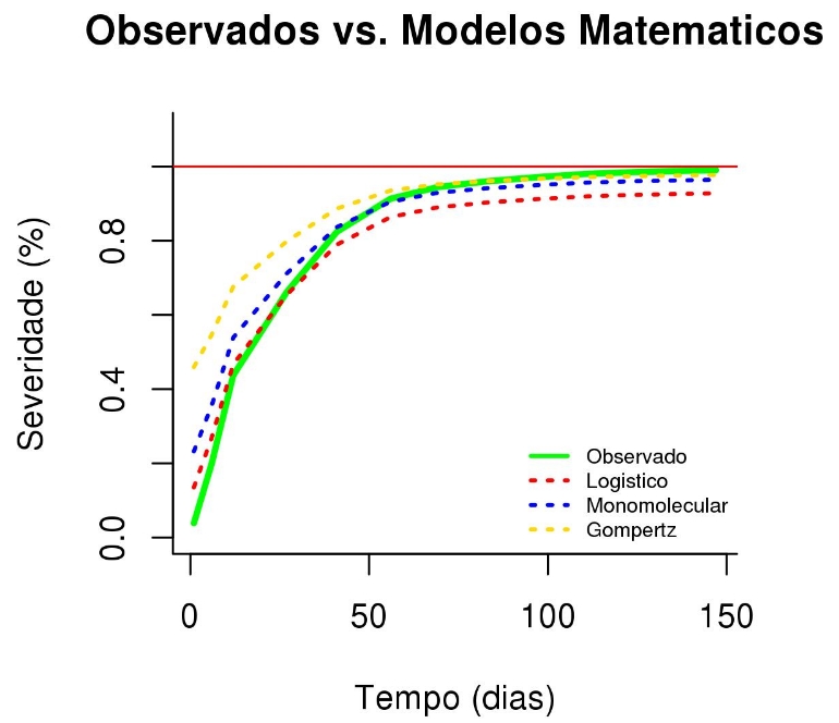 sitemp-processamento-modelo-matematico
