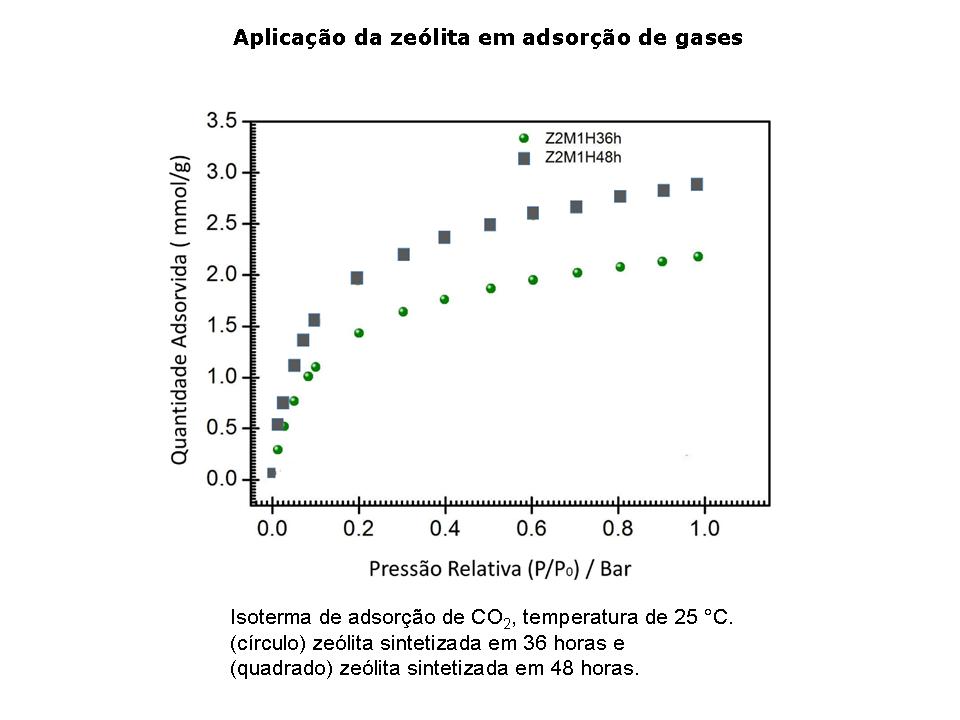 figura4isoterma-nit