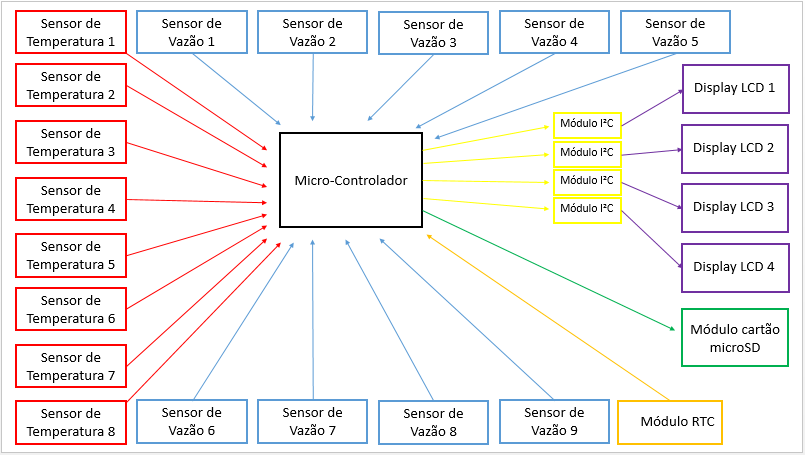 diagrama-geral-do-equipamento