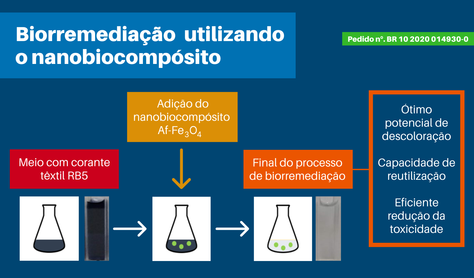 biorremediacao-utilizando-nbc-andressa-1