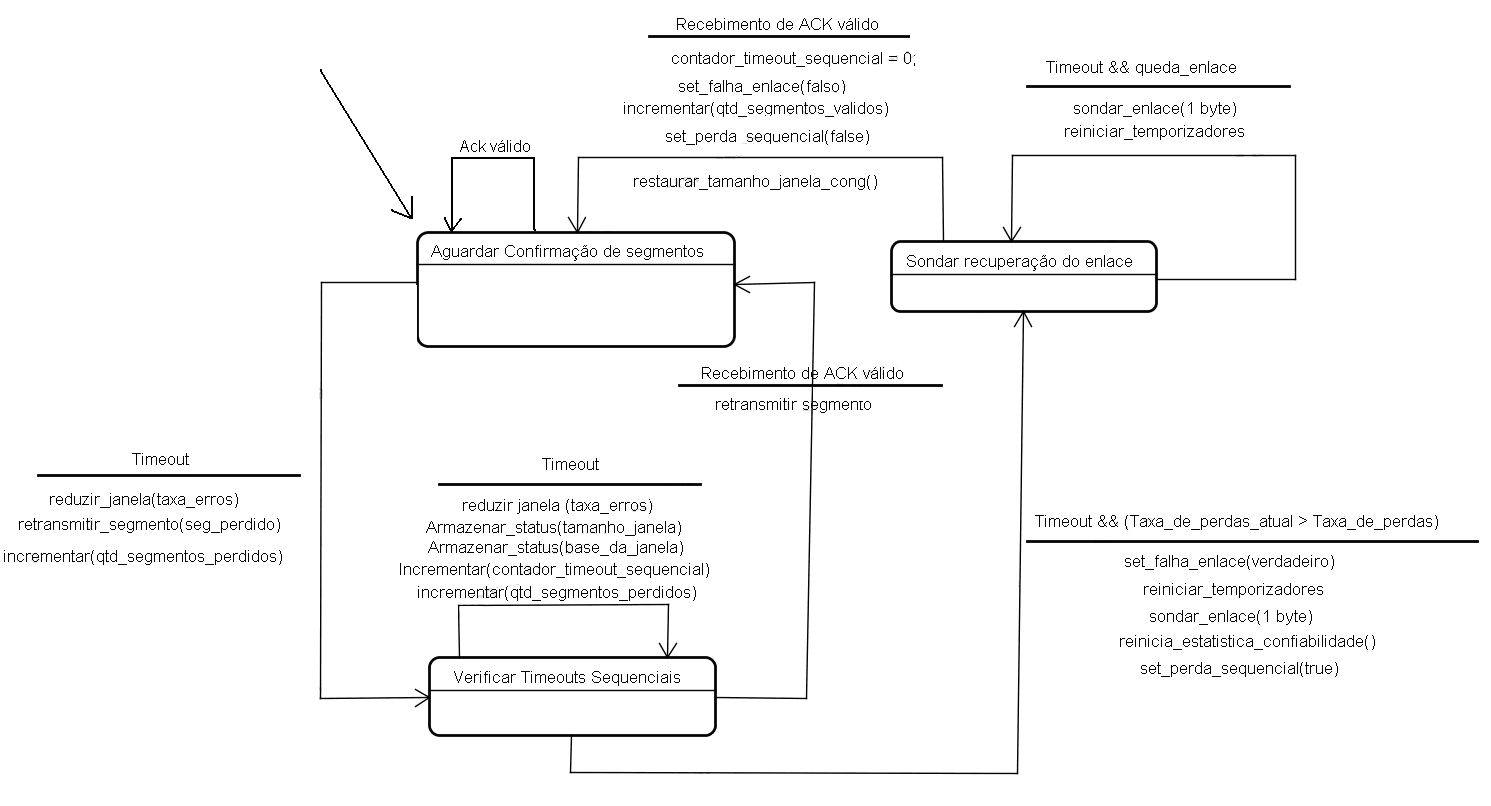 fms-tcp-uem